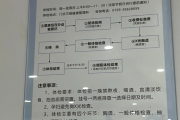 福建东莞入职体检流程